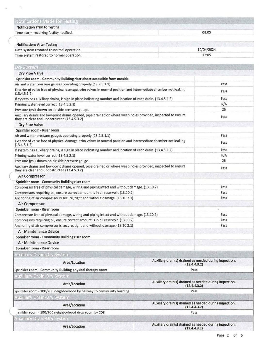 Page 2 Quarterly water‑based fire inspection report.