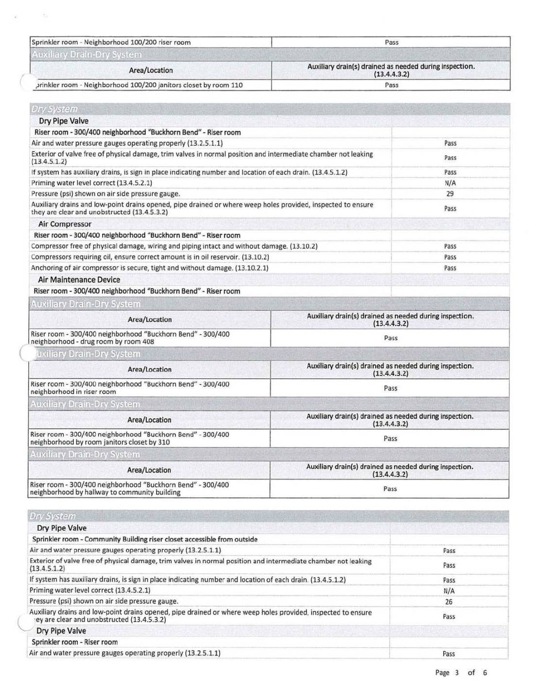 Page 3 Quarterly water-based fire inspection report.
