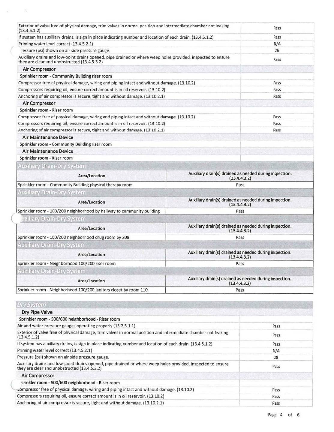 Page 4 Quarterly water‑based fire inspection report.