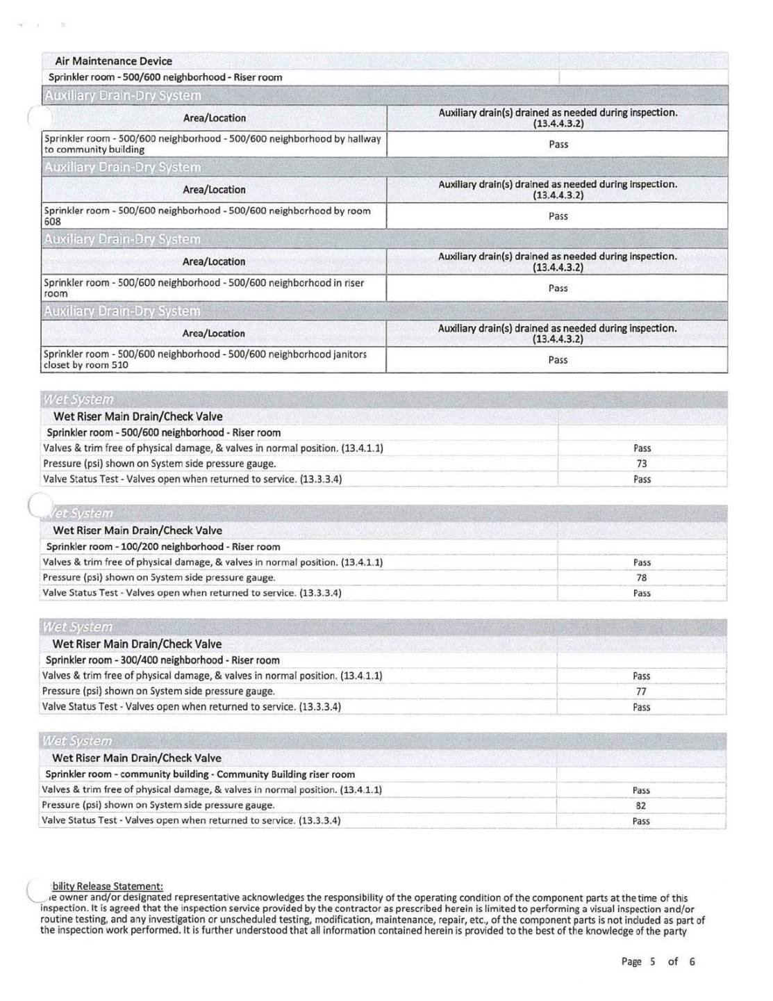 Page 5 Quarterly water-based fire inspection report.