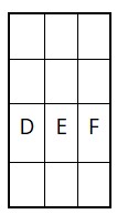 A 3×3 grid with the letters D, E, and F in the middle row.