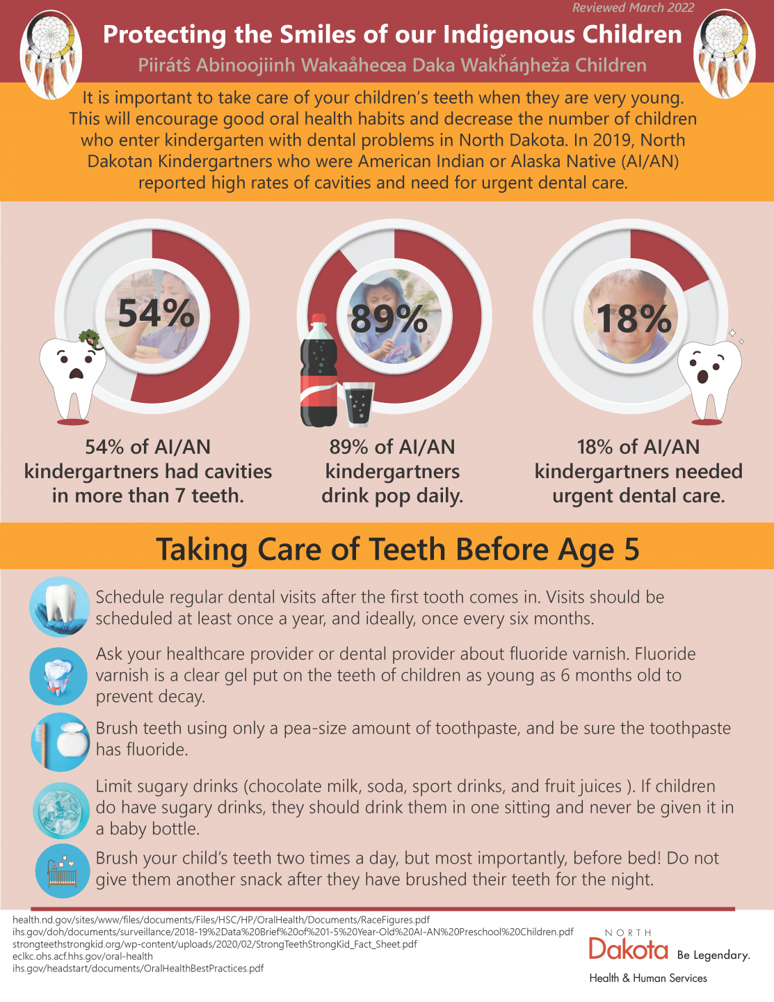 Protecting the Smiles of out Indigenous Children