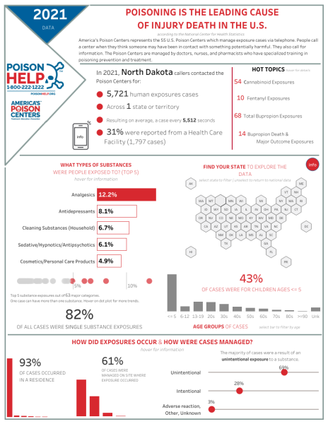 Data for poisons, fact sheet