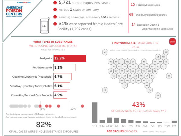Data for poisons, fact sheet