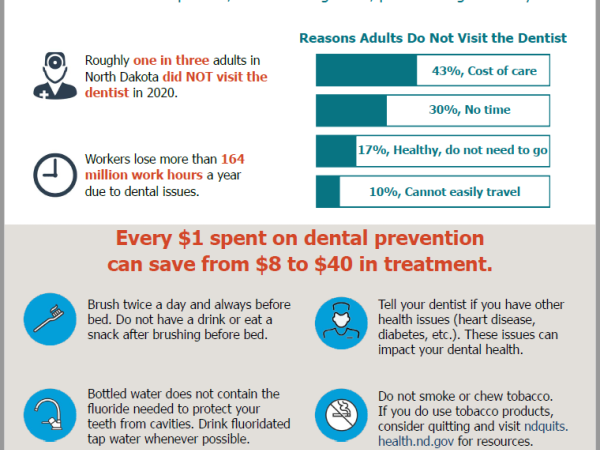 Protecting Your Adult Smile