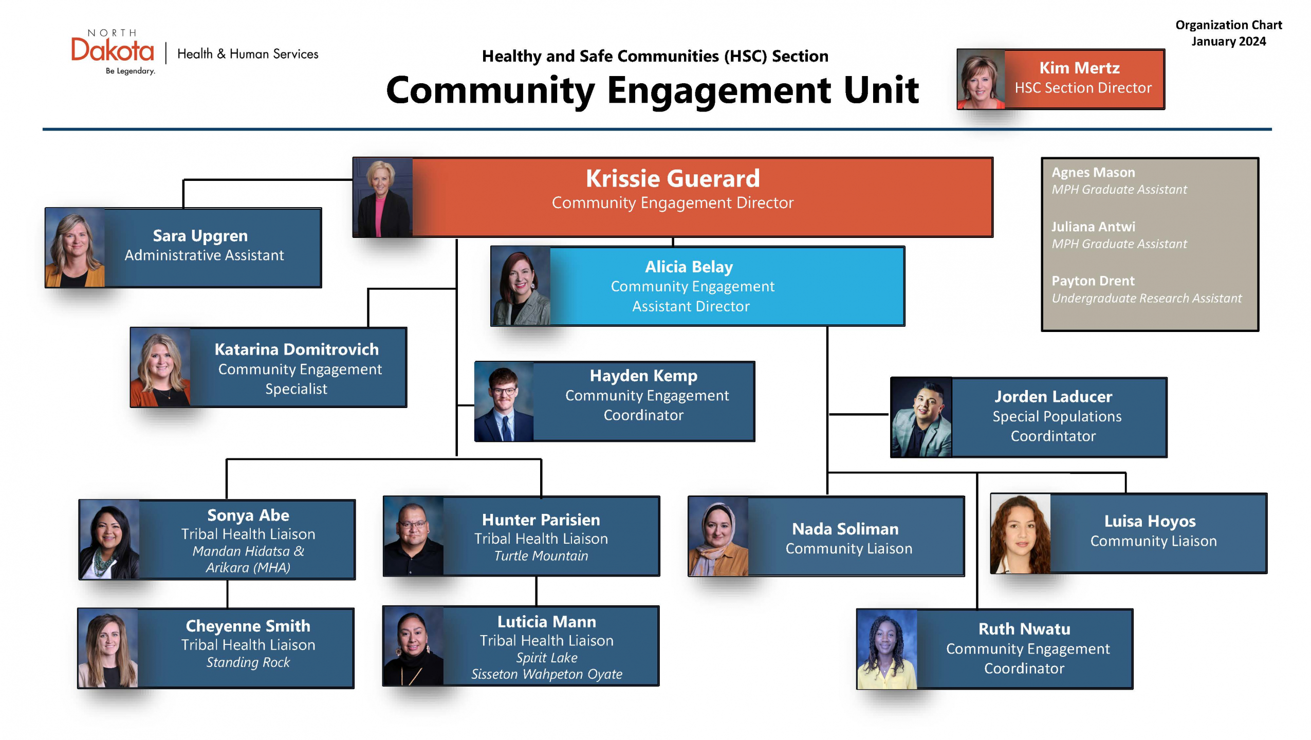 Organization chart for ND HHS Community Engagement Unit with headshots and titles for each team member
