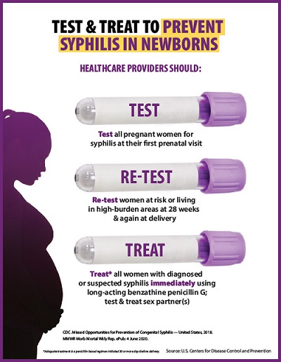 Csyphilis