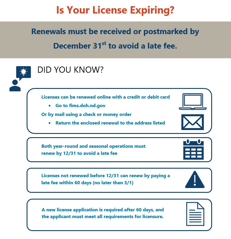 Your License is Expiring. Renewals must be received or postmarked by December 31st to avoid a late fee.