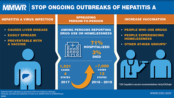 Outbreaks