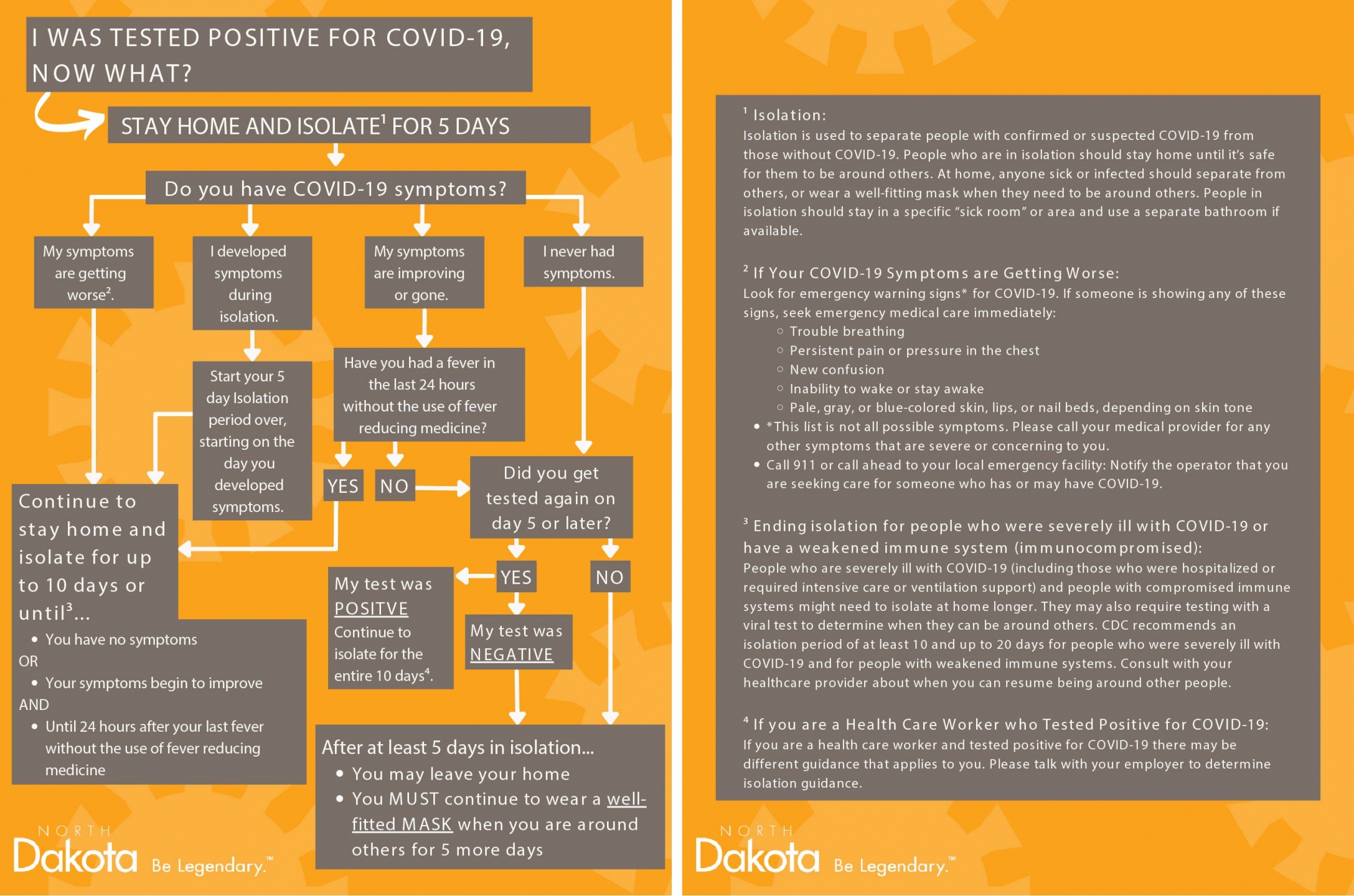 Covid-19 isolation flow chart
