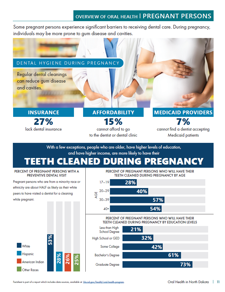 Oral Health During Pregnancy