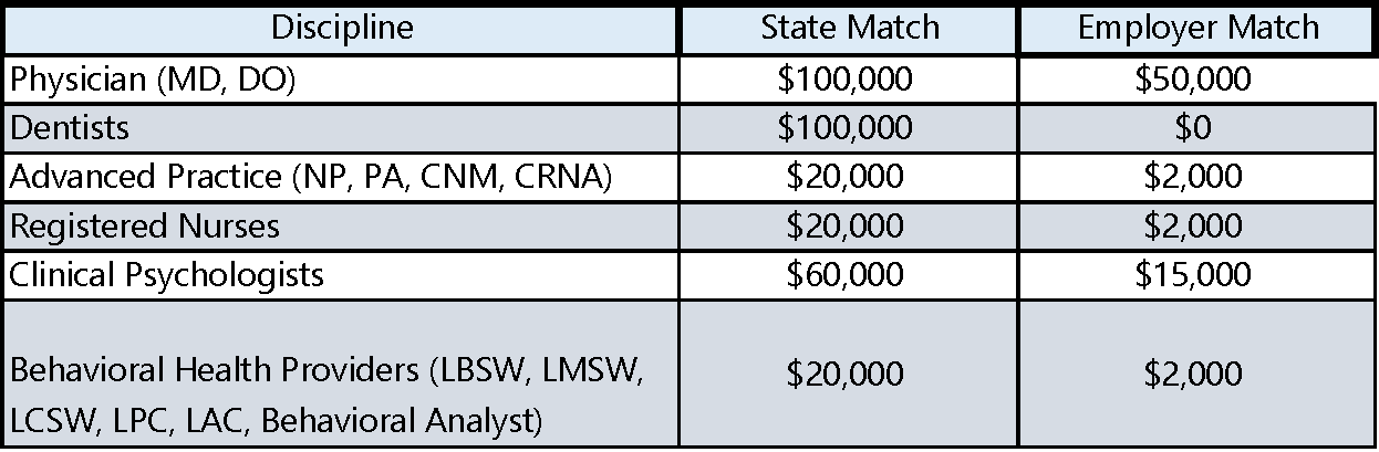 chart of match amounts by discipline