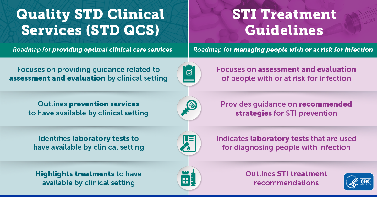 STI Services