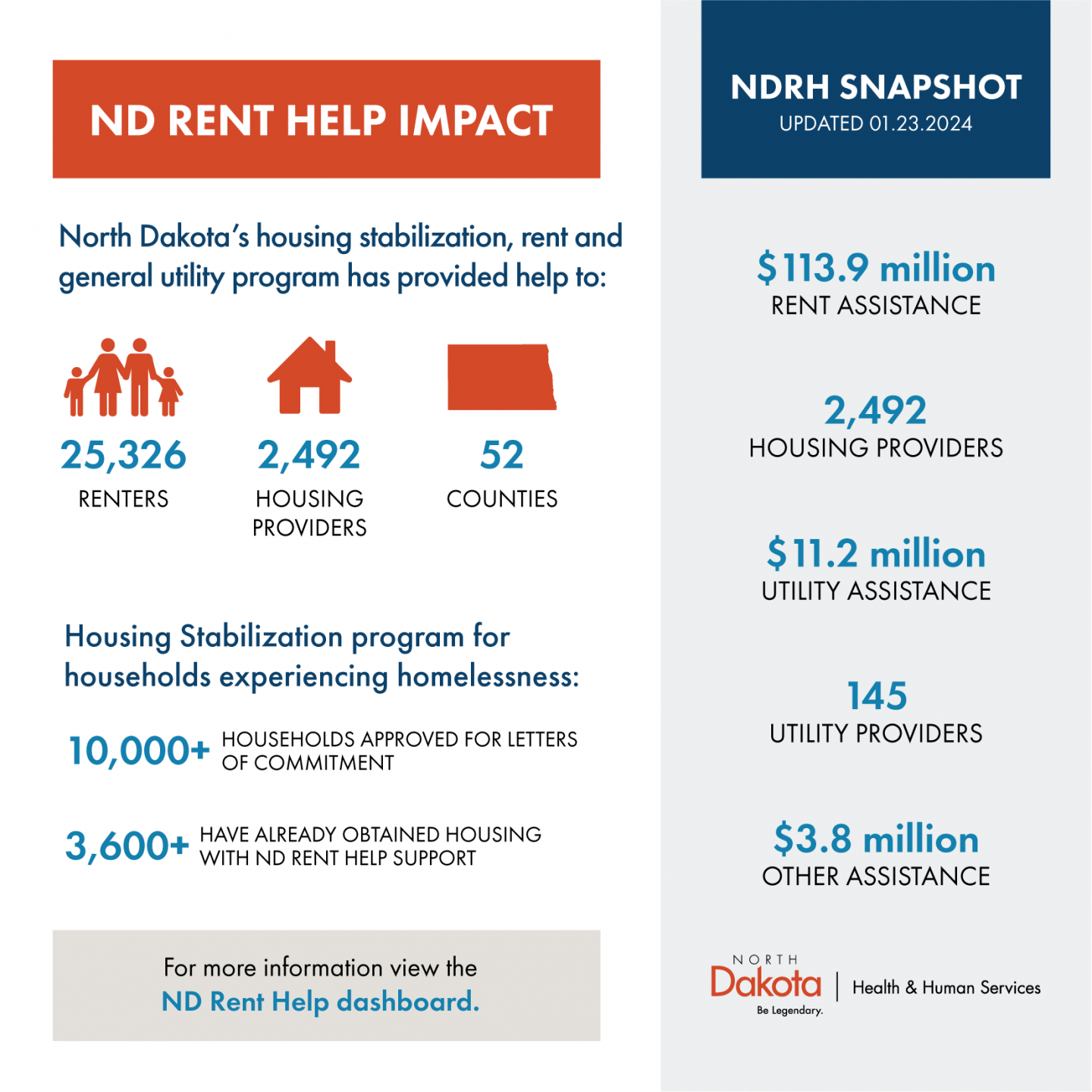 Rent Help Infographic