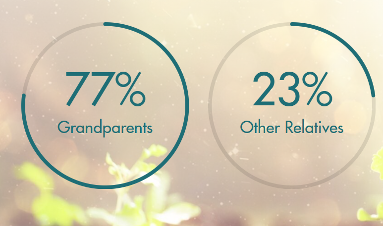 children raised in kinship care