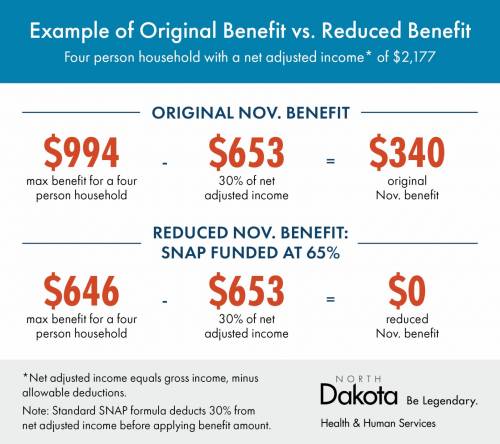 snap comparison chart