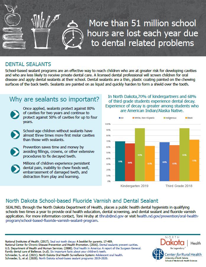 dental sealants flyer