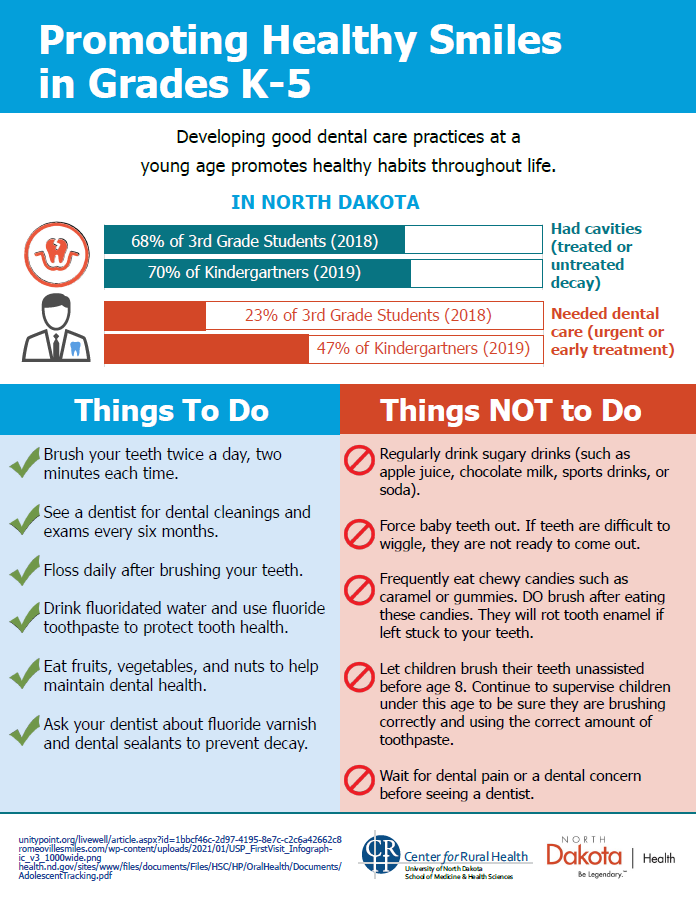 Promoting Healthy Smiles in Grades K-5 Flyer