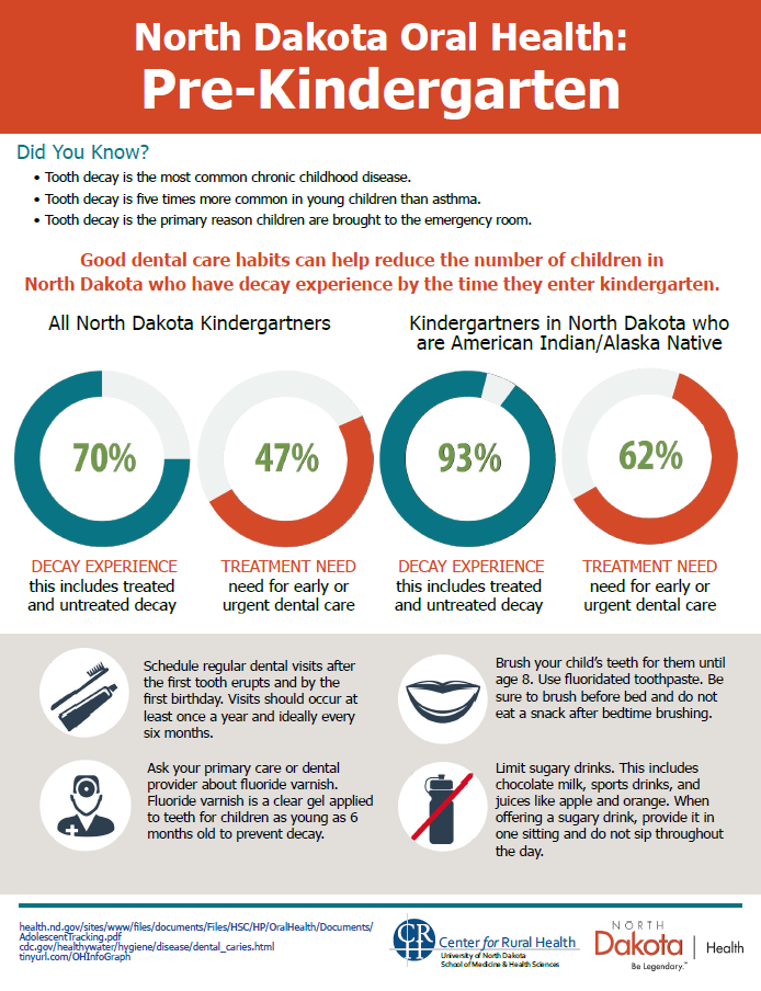 pre-kindergarten oral health 