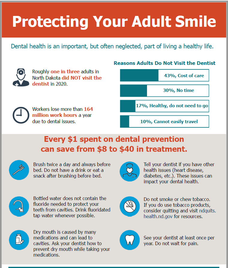 Protecting Your Adult Smile