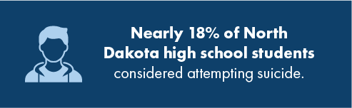 graphic stating nearly 18% of North Dakota high school students considered attempting suicide.
