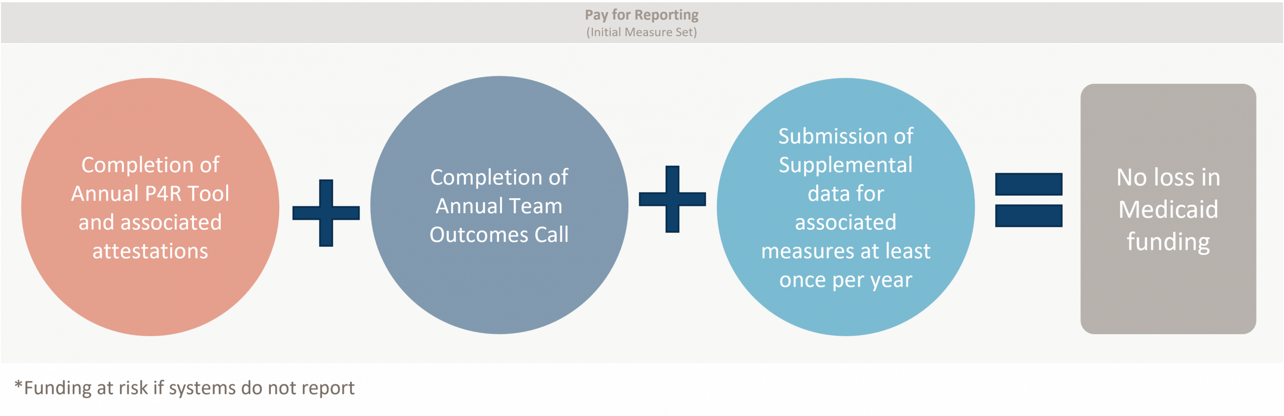 Graph with circles and plus signs showing payment for reporting calculation