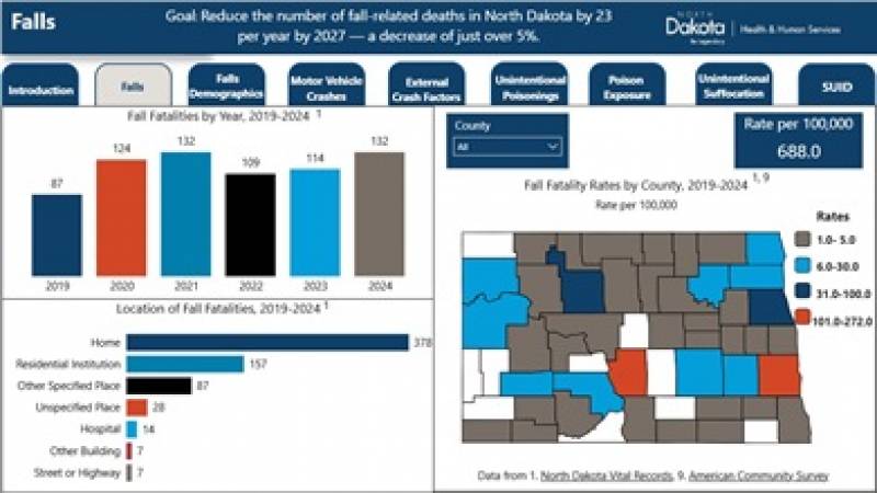 Injury data dashboard